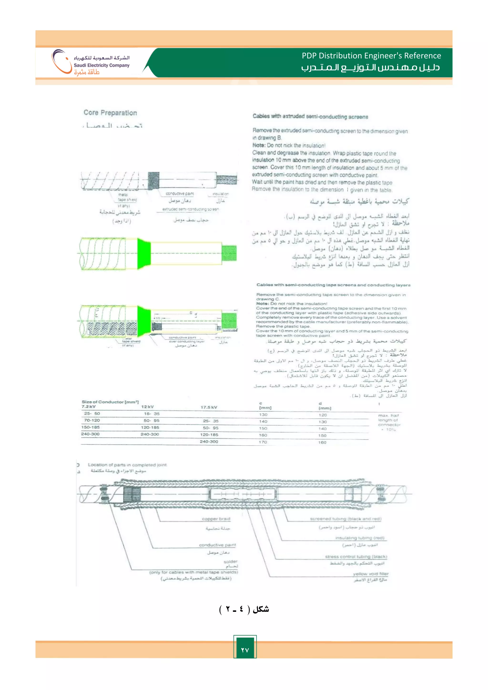 27
PDP Distribution Engineer's Reference
‫الـتـوزيـ‬ ‫مـهـنـدس‬ ‫دلـيـل‬
‫ــ‬
‫الـمـتـ‬ ‫ع‬
‫ـ‬
‫در‬
‫ب‬
‫شكل‬
(
4
‫ـ‬
2
)
 