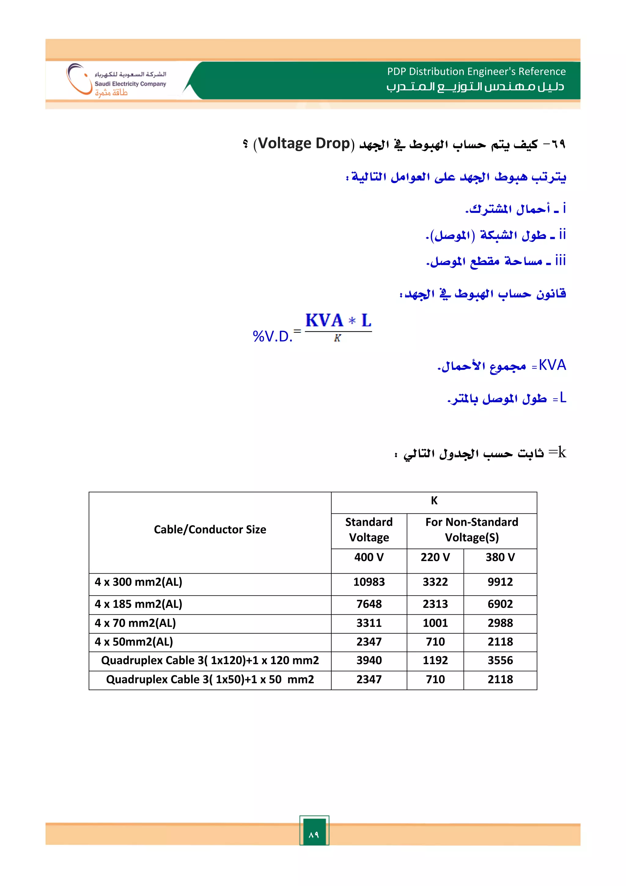 89
PDP Distribution Engineer's Reference
‫الـتـوزيـ‬ ‫مـهـنـدس‬ ‫دلـيـل‬
‫ــ‬
‫الـمـتـ‬ ‫ع‬
‫ـ‬
‫در‬
‫ب‬
69
-
( ‫ادهد‬ ‫يف‬ ‫اهلبوط‬ ‫حساب‬ ‫يتم‬ ‫كي‬
Voltage Drop
)
‫؟‬
‫التا‬ ‫العوامل‬ ‫عل‬ ‫ادهد‬ ‫هبوط‬ ‫يترت‬
:‫لية‬
i
‫ـ‬
.‫املشترك‬ ‫أمحال‬
ii
‫ـ‬
.)‫(املوصل‬ ‫الشبكة‬ ‫طول‬
iii
‫ـ‬
.‫املوصل‬ ‫مقطع‬ ‫مساحة‬
:‫ادهد‬ ‫يف‬ ‫اهلبوط‬ ‫حساب‬ ‫قانون‬
%V.D.
KVA
.‫األمحال‬ ‫جمموع‬ =
L
.‫باملتر‬ ‫املوصل‬ ‫طول‬ =
=k
: ‫التايل‬ ‫اددول‬ ‫حس‬ ‫ثابت‬
K
Cable/Conductor Size
For Non-Standard
Voltage(S)
Standard
Voltage
380 V
220 V
400 V
9912
3322
10983
4 x 300 mm2(AL)
6902
2313
7648
4 x 185 mm2(AL)
2988
1001
3311
4 x 70 mm2(AL)
2118
710
2347
4 x 50mm2(AL)
3556
1192
3940
Quadruplex Cable 3( 1x120)+1 x 120 mm2
2118
710
2347
Quadruplex Cable 3( 1x50)+1 x 50 mm2
 