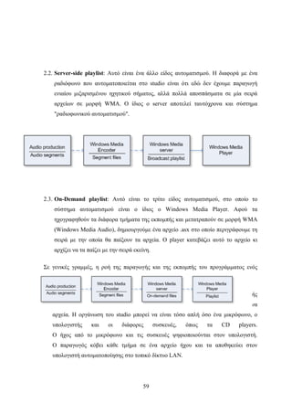 59
2.2. Server-side playlist: Αυτό είναι ένα άλλο είδος αυτοματισμού. Η διαφορά με ένα
ραδιόφωνο που αυτοματοποιείται στο studio είναι ότι εδώ δεν έχουμε παραγωγή
ενιαίου μιξαρισμένου ηχητικού σήματος, αλλά πολλά αποσπάσματα σε μία σειρά
αρχείων σε μορφή WMA. Ο ίδιος ο server αποτελεί ταυτόχρονα και σύστημα
"ραδιοφωνικού αυτοματισμού".
2.3. On-Demand playlist: Αυτό είναι το τρίτο είδος αυτοματισμού, στο oποίο το
σύστημα αυτοματισμού είναι ο ίδιος ο Windows Media Player. Αφού τα
ηχογραφηθούν τα διάφορα τμήματα της εκπομπής και μετατραπούν σε μορφή WMA
(Windows Media Audio), δημιουργούμε ένα αρχείο .asx στο οποίο περιγράφουμε τη
σειρά με την οποία θα παίξουν τα αρχεία. O player κατεβάζει αυτό το αρχείο κι
αρχίζει να τα παίζει με την σειρά εκείνη.
Σε γενικές γραμμές, η ροή της παραγωγής και της εκπομπής του προγράμματος ενός
αυτοματοποιημένου σταθμού είναι η ακόλουθη:
1. Τα τμήματα ή τα στοιχεία παράγονται. Ένα στούντιο ή ένας σταθμός παραγωγής
χρησιμοποιείται για να καταγράψει, να ψηφιοποιήσει και να δώσει τα μεμονωμένα
αρχεία. Η οργάνωση του studio μπορεί να είναι τόσο απλή όσο ένα μικρόφωνο, ο
υπολογιστής και οι διάφορες συσκευές, όπως τα CD players.
Ο ήχος από το μικρόφωνο και τις συσκευές ψηφιοποιούνται στον υπολογιστή.
Ο παραγωγός κόβει κάθε τμήμα σε ένα αρχείο ήχου και τα αποθηκεύει στον
υπολογιστή αυτοματοποίησης στο τοπικό δίκτυο LAN.
 