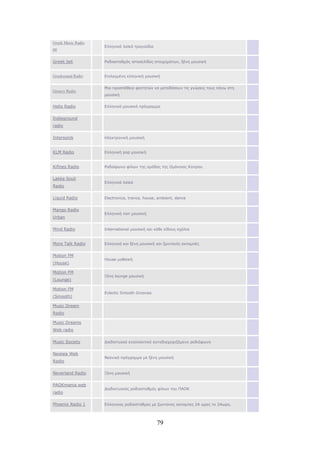79
Greek Music Radio
00
Ελληνικά λαϊκά τραγούδια
Greek bet Ραδιοσταθμός ιστοσελίδας στοιχημάτων, ξένη μουσική
Greeksound Radio Επιλεγμένη ελληνική μουσική
Grouvy Radio
Mια προσπάθεια φοιτητών να μεταδόσουν τις γνώσεις τους πάνω στη
μουσική
Hello Radio Ελληνικό μουσικό πρόγραμμα
Indieground
radio
Intersonik Ηλεκτρονική μουσική
KLM Radio Ελληνική pop μουσική
Kifines Radio Ραδιόφωνο φίλων της ομάδας της Ομόνοιας Κύπρου
Lakka Souli
Radio
Ελληνικά λαϊκά
Liquid Radio Electronica, trance, house, ambient, dance
Mango Radio
Urban
Ελληνική ποπ μουσική
Mind Radio Ιnternational μουσική και κάθε είδους σχόλια
More Talk Radio Ελληνική και ξένη μουσική και ζωντανές εκπομπές
Motion FM
(House)
House μοθσική
Motion FM
(Lounge)
Ξένη lounge μουσική
Motion FM
(Smooth)
Eclectic Smooth Grooves
Music Dream
Radio
Music Dreams
Web radio
Music Society Διαδικτυακό εναλλακτικό αυτοδιαχειριζόμενο ραδιόφωνο
Neolaia Web
Radio
Νεανικό πρόγραμμα με ξένη μουσική
Neverland Radio Ξένη μουσική
PAOKmania web
radio
Διαδικτυακός ραδιοσταθμός φίλων του ΠΑΟΚ
Phoenix Radio 1 Ελληνικος ραδιοσταθμος με ζωντανες εκπομπες 24 ωρες το 24ωρο,
 