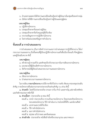 แนวทางการจัดการเรียนรู้แบบโครงงานเป็นฐาน 11
6. อานวยความสะดวกให้เกิดการแลกเปลี่ยนเรียนรู้ระหว่างผู้เรียนภายในกลุ่มหรือระหว่างกลุ่ม
7. เปิดโอกาสให้มีการแลกเปลี่ยนเรียนรู้ระหว่างผู้เรียนและครูผู้สอน
บทบาทผู้เรียน
1. ปฏิบัติงานโครงงาน
2. ประชุมปรึกษาหารือระหว่างผู้เรียน
3. ประชุมปรึกษาหารือกับครูและผู้ที่เกี่ยวข้อง
4. รวบรวมข้อมูลจากการปฏิบัติงานโครงงาน
5. วิเคราะห์และแปลผลข้อมูลการดาเนินงาน
ขั้นตอนที่ 5 การนาเสนอผลงาน
การนาเสนอผลงาน เป็นการจัดทารายงานและการนาเสนอผลการปฏิบัติโครงงาน ได้แก่
กระบวนการและผลงาน เป็นขั้นตอนที่ผู้เรียนปฏิบัติงานโครงงานเสร็จสิ้นเรียบร้อยแล้ว ซึ่งครูผู้สอน
และผู้เรียนมีบทบาท ดังนี้
บทบาทผู้สอน
1. สร้างความรู้ ความเข้าใจ และทักษะเกี่ยวกับกระบวนการในการเขียนรายงานโครงงาน
2. มอบหมายให้ผู้เรียนจัดทารายงานโครงงาน
3. จัดกิจกรรมให้ผู้เรียนนาเสนอกระบวนการและผลงานโครงงาน
บทบาทผู้เรียน
1. เขียนรายงานโครงงาน
2. นาเสนอกระบวนการและผลงานโครงงาน
ในการเขียน รายงานโครงงาน ควรใช้ภาษาที่เข้าใจง่าย กระชับ ชัดเจน ครอบคลุมประเด็น
สาคัญ ๆ ของโครงงานซึ่งเล่มรายงานควรประกอบด้วยส่วนสาคัญ ๆ 3 ส่วน ดังนี้
1. ส่วนหน้า โดยทั่วไปประกอบด้วย ปกนอก ปกใน คานา และสารบัญ แต่อาจมีบทคัดย่อ
และกิตติกรรมประกาศอีกก็ได้
2. ส่วนเนื้อหา ประกอบด้วย 5 ตอน ดังนี้
ตอนที่ 1 บทนา ประกอบด้วย ความเป็นมาของโครงงาน วัตถุประสงค์ของโครงงาน
ขอบเขตของโครงงาน วิธีการดาเนินงาน ประโยชน์ที่ได้รับ และนิยามศัพท์
ตอนที่ 2 เอกสารและงานที่เกี่ยวข้อง
ตอนที่ 3 วิธีการดาเนินโครงงาน
ตอนที่ 4 ผลการดาเนินโครงงาน
ตอนที่ 5 สรุปผล อภิปรายผล และข้อเสนอแนะ
3. ส่วนอ้างอิง ประกอบด้วย หนังสืออ้างอิงหรือบรรณานุกรม และภาคผนวก
 
