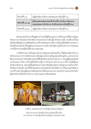 20 แนวทางการจัดการเรียนรู้แบบโครงงานเป็นฐาน
สัปดาห์ที่ ๑-๙ ครูผู้สอนจัดการเรียนการสอนหน่วยการเรียนรู้ที่ ๑-๔
สัปดาห์ที่ ๑๐-๑๓
ผู้เรียนแต่ละกลุ่มนาเสนอเค้าโครงเรื่อง ดาเนินงานโครงงาน
และสรุปผลการดาเนินงาน สาหรับหน่วยการเรียนรู้ที่ ๕-๗
สัปดาห์ที่ ๑๔-๑๘ ครูผู้สอนจัดการเรียนการสอนหน่วยการเรียนรู้ที่ ๘-๙
ลักษณะของโครงงานที่ครูผู้สอนกาหนดให้ผู้เรียนบูรณาการหรือประยุกต์ใช้ความรู้และ
ทักษะจากบางส่วนของรายวิชาหรือจากหลายหน่วยการเรียนรู้มาทาโครงงานนั้น ควรใช้เวลาตั้งแต่
เริ่มต้นจนสิ้นสุดโครงงานสัมพันธ์กับเวลาที่กาหนดในแผนการจัดการเรียนรู้ เพื่อไม่ให้กระทบต่อการ
เรียนรู้ในหน่วยต่อไป ซึ่งครูผู้สอนอาจออกแบบการจัดการเรียนรู้ควบคู่กันไประหว่างการสอนและ
การทาโครงงานของผู้เรียนได้ตามความเหมาะสม
การจัดกิจกรรมการเรียนรู้แบบโครงงานเป็นฐานตามลักษณะที่ ๒ นี้ ผู้เรียนจะมีเวลาในการ
ทาโครงงานมากกว่าการจัดกิจกรรมการเรียนรู้แบบโครงงานเป็นฐานตามลักษณะที่ ๑ เพราะสามารถ
ใช้เวลาของหน่วยการเรียนรู้หลายหน่วยที่สัมพันธ์กันมาดาเนินงานโครงการ โดยครูผู้สอนจะต้องจัด
เวลาในแผนการจัดการเรียนรู้เพื่อให้ความรู้ในการทาโครงงานจานวน 2-3 ครั้ง ก่อนให้ผู้เรียน
ดาเนินงานโครงงาน แต่หากผู้เรียนมีประสบการณ์การเรียนรู้แบบโครงงานเป็นฐานมาก่อนในรายวิชา
อื่นหรือภาคเรียนอื่น จะทาให้เข้าใจและสามารถดาเนินกิจกรรมไปได้อย่างราบรื่นและแล้วเสร็จตาม
เวลาที่กาหนด โดยครูผู้สอนอาจเพียงแค่ทบทวนขั้นตอนกระบวนการและทาความตกลงร่วมกันกับ
ผู้เรียนเกี่ยวกับเงื่อนไขการทางาน การส่งงานและการวัดประเมินผล
ภาพที่ ๗ แสดงผลงานจากการเรียนรู้แบบโครงงานเป็นฐาน
(ซ้าย) ผลงานจากการเรียนรู้แบบโครงงานเป็นฐานทั้งรายวิชา
(ขวา) ผลงานจากการเรียนรู้แบบโครงงานเป็นฐานบางส่วนของรายวิชา
 