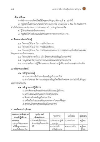 34 แนวทางการจัดการเรียนรู้แบบโครงงานเป็นฐาน
สัปดาห์ที่ 17
การจัดกิจกรรมการเรียนรู้โดยใช้โครงงานเป็นฐาน (ขั้นตอนที่ 5 - 6) ดังนี้
1) ครูผู้สอนชี้แจงการนาเสนอผลงานของแต่ละกลุ่ม โดยแบ่งเป็น 2 ส่วน คือ ส่วนของการ
ดาเนินโครงงาน และส่วนของการรายงานผลการสารวจข้อมูลในงานอาชีพ
2) ผู้เรียนแต่ละกลุ่มนาเสนอผลงาน
3) ครูผู้สอนให้ข้อเสนอแนะและประเมินรายงานการจัดทาโครงงาน
6. สื่อและแหล่งการเรียนรู้
6.1 ใบความรู้ ที่ 6.1 เรื่อง การเขียนโครงงาน
6.2 ใบความรู้ ที่ 6.2 เรื่อง การวิจัยเชิงสารวจ
6.3 ใบความรู้ ที่ 6.3 เรื่อง การเขียนรายงานโครงงาน การออกแบบเครื่องมือเก็บรวบรวม
ข้อมูล และการนาเสนอผลงาน
6.4 ใบมอบหมายงานที่ ๖.1 เรื่อง โครงงานสารวจข้อมูลในงานอาชีพ
๖.๕ ข้อมูลงานอาชีพจากเครือข่ายอินเทอร์เน็ตและสถานประกอบการ
๖.๖ แบบประเมินการปฏิบัติงานและแบบสังเกตการปฏิบัติงาน พร้อมเกณฑ์การประเมิน
7. หลักฐานการเรียนรู้
7.1 หลักฐานความรู้
1) กระบวนการดาเนินงานสารวจข้อมูลในงานอาชีพ
๒) การวิเคราะห์ ตีความและสรุปผลข้อมูลโดยใช้หลักตรรกศาสตร์ สถิติขั้นพื้นฐาน
และความน่าจะเป็น
7.2 หลักฐานการปฏิบัติงาน
1) แบบสังเกตพฤติกรรมลักษณะนิสัยในการปฏิบัติงาน
2) แบบประเมินผลงานและการนาเสนอผลงาน
๓) โครงงานสารวจข้อมูลในงานอาชีพ
๔) เครื่องมือเก็บรวบรวมข้อมูลและผลการวิเคราะห์ข้อมูล
๕) รายงานโครงงานสารวจข้อมูลในงานอาชีพ
8. การวัดและประเมินผล
สมรรถนะประจาหน่วย/
เกณฑ์ปฏิบัติงาน
จุดประสงค์
เชิงพฤติกรรม
วิธีการวัด เครื่องมือ ผู้ประเมิน
สมรรถนะ
-ประยุกต์ใช้ตรรกศาสตร์
สถิติพื้นฐาน และความ
น่าจะเป็นในงานอาชีพ
1.กาหนดหัวข้อโครงงาน
สารวจข้อมูลในงานอาชีพ
ได้
1.สังเกตการปฏิบัติ
งานกลุ่ม
1. แบบสังเกต ครูผู้สอน
2.ประเมินชื่อ
หัวข้อโครงงาน
๒.แบบประเมิน ครูผู้สอน
ผู้เรียน
 