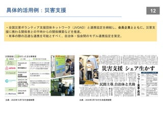 12
具体的活用例：災害支援
出典：2020年10月7日付産経新聞 出典：2020年3月7日付日本経済新聞
・全国災害ボランティア支援団体ネットワーク（JVOAD）と連携協定を締結し、会員企業とともに、災害支
援に携わる関係者との平時からの関係構築などを推進。
・有事の際の迅速な連携を可能とすべく、自治体・協会間のモデル連携協定を策定。
 