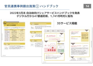 14
官民連携事例創出施策① ハンドブック
2022年3月末 自治体向けシェアサービスハンドブックを発表
デジタル庁から47都道府県、1,741市町村に配布
35サービス掲載
 