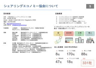 5
シェアリングエコノミー協会について
４つのセグメントに対してシェアリングエコノミーの
普及・促進活動を行っています。
国
ロビー活動
自治体
シェアリングシティ
企業
法人会員
個人
シェアワーカー
名称 一般社団法人シェアリングエコノミー協会
設立 2016年1月15日
所在地 東京都千代田区平河町 2-5-3 Nagatacho GRID
電話 03-5759-0306
HP http://sharing-economy.jp
お問い合わせ info@sharing-economy.jp
代表理事 上田祐司 （株式会社ガイアックス 代表執行役社長）
石山アンジュ（事務局長兼務）
理事 重松大輔 （株式会社スペースマーケット 代表取締役社長）
南章行 （株式会社ココナラ 代表取締役会長）
中山亮太郎 （株式会社マクアケ 代表取締役社長）
甲田恵子 （株式会社AsMama 代表取締役CEO）
金谷元気 （akippa株式会社 代表取締役社長CEO）
積田有平 （事務局ビジネス企画部長兼務）
幹事 天沼聰（株式会社エアークローゼット 代表取締役社長兼CEO）
和田幸子（株式会社タスカジ 代表取締役）
大屋智浩（Airbnb Japan株式会社 公共政策本部長）
児玉昇司（ラクサス・テクノロジーズ株式会社 代表取締役会長CEO）
藤本崇（ストリートアカデミー株式会社 代表取締役CEO）
馬場光 （株式会社DeNA SOMPO Mobility 代表取締役社長）
佐別当隆志 （株式会社アドレス 代表取締役CEO ）
団体概要 活動概要
● シェアリングエコノミー政策提言と環境整備
● シェアリングエコノミー認証マークの発行
● シェアリングシティの推進
● シェアリングエコノミー勉強会・各種イベント
● 協会の活動に関するレポートと情報発信 など
法人会員数（2021年9月時点）
合計
331社
■ 特別会員
8社
■ シェア会員 ■ 準シェア会員
170社 88社
■ 賛助会員
47社
■ アソシエイト会員
18社
 