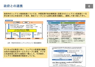 6
政府との連携
出所：令和2年3月25日シェアリングエコノミー検討会議資料
政府内のシェアエコ推進政策については、内閣官房IT総合戦略室に設置されたシェアエコ促進室に一元
的な取りまとめ役を担って頂き、普及フェーズごとに必要な施策を議論し、連携して取り組んできた。
デジタル庁の発足に伴い、シェアエコ促進室の機能
は同庁の国民生活サービスグループに移管。デジタ
ル社会形成に向けた施策の一環として、引き続き、
シェアエコ関連施策の推進をしている。
 