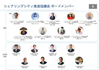 9
シェアリングエコノミー協会 代表理事
デジタル庁シェアリングエコノミー伝道師
石山 アンジュ
シェアリングエコノミー協会 理事 /
（株）AsMama 代表取締役CEO
甲田 恵子
シェアリングエコノミー協会理事
兼 関西支部長
akippa（株） 代表取締役社長CEO
金谷 元気
シェアリングエコノミー協会九州支部長
ナレッジネットワーク（株） 代表取締役社長
デジタル庁シェアリングエコノミー伝道師
森戸 裕一
シェアリングエコノミー協会 幹事
（株）アドレス代表取締役社長
佐別当 隆志
シェアリングエコノミー協会 常任理事
ビジネス企画部長兼務
デジタル庁シェアリングエコノミー伝道師
積田 有平
代表
シェアリングエコノミー協会沖縄支部長 /
（一財）沖縄ITイノベーション戦略センター
兼村 光
福岡県福岡市 市長
高島 宗一郎
兵庫県神戸市 市長
久元 喜造
東京都渋谷区 区長
長谷部 健
千葉県千葉市 市長
神谷俊一
埼玉県横瀬町 町長
富田 能成
宮崎県日南市 市長
髙橋 透
岩手県釜石市 市長
野田 武則
沖縄県沖縄市 市長
桑江 朝千夫
自治体
首長
協会
シェアリングエコノミー協会東北支部長
（株）MAKOTO WILL 代表取締役
菅野 永
シェアリングエコノミー協会中部支部長
（株）株式会社R-pro 代表取締役
岡本ナオト
シェアリングシティ推進協議会 ボードメンバー
 