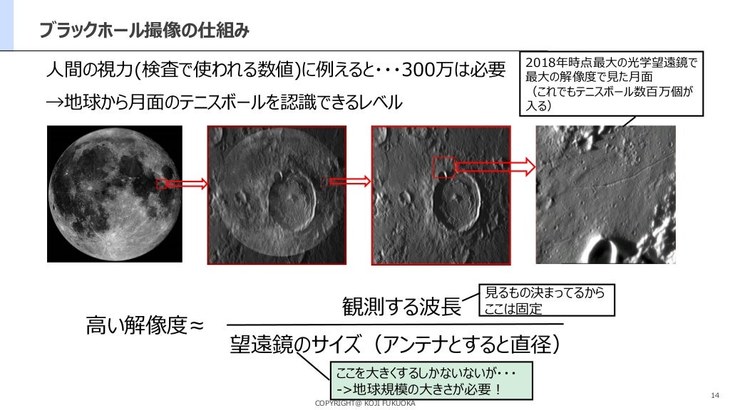 ブラックホールの深遠なる謎