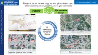 ᠠᠷᠤᠬᠠᠩᠭᠠᠢ
ᠠᠶᠢᠮᠠᠭ ᠤᠨ
ᠭᠠᠵᠠᠷ ᠤᠨ
ᠬᠠᠷᠢᠯᠴᠠᠭ
ᠠ᠂
ᠪᠠᠷᠢᠯᠭ
ᠠ᠂
ᠬᠣᠲᠠ
ᠪᠠᠶᠢᠭᠤᠯᠤᠯᠲᠠ ᠶᠢᠨ
ᠭᠠᠵᠠᠷ
Цэцэрлэг хотын төв зам дагуу иргэдэд үйлчлэх орц, гарц,
авто зогсоол төлөвлөх, газар чөлөөлөх үйл ажиллагаа
ГХБХБГ Цагдаагийн
газар
Иргэдэд үйлчлэх авто зогсоол Газар чөлөөлөлт
28
байршилд
төлөвлөж
байна
Газар зохион байгуулалт
 