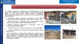 Барилгын материалын үйлдвэрлэлийн 12 аж ахуйн нэгж үйл ажиллагаа явуулж байна.
Тус аймагт барилгын материалын үйлдвэрлэлийн 12 аж
ахуйн нэгж иргэнээс тохирлын гэрчилгээ, тусгай зөвшөөрөл
авсан 10 аж ахуйн нэгж, бичиг баримт материалиа
бүрдүүлээд хурлаар орохоор 2 аж ахуйн нэгж үйл ажиллагаа
явуулж байна.
• Хуванцар хаалга цонхны 4 үйлдвэр /СаСа ХХК,
Гурвантамир ХХК, Идэрживаа ХХК, Цогт нинжин ХХК
• Хүрмэн блокны -4 үйлдвэр /Цаж ХХК, Гурван тамир
ХХК, Аз таван булаг ХХК, Хорго Өргөө ХХК/
• Хайрга дайрганы бутлуурын -2 үйлдвэр / Авто зам
ХХК, Цагаан сүмбэр ХХК/
• Хөнгөн блокны -1 үйлдвэр /Хангайн эзэн трейд ХХК /
• Бетон зуурмагийн-1 үйлдвэр / Классик бюлдинг ХХК /
үйлдвэрүүд
• 2021 онд 2380 м3 хүрмэн блок, 1240 м2 хуванцар хаалга
цонх, 1000 м3 бетон зуурмаг, 500 м3 хайрга дайрга, замын
хавтан 1000м2, авто болон явган замын бродюр 500м2,
төмөр бетон эдлэл 50м3, хөнгөн блок 20 м3-ыг тус тус
үйлдвэрлэсэн байна.
ᠠᠷᠤᠬᠠᠩᠭᠠᠢ
ᠠᠶᠢᠮᠠᠭ ᠤᠨ
ᠭᠠᠵᠠᠷ ᠤᠨ
ᠬᠠᠷᠢᠯᠴᠠᠭ
ᠠ᠂
ᠪᠠᠷᠢᠯᠭ
ᠠ᠂
ᠬᠣᠲᠠ
ᠪᠠᠶᠢᠭᠤᠯᠤᠯᠲᠠ ᠶᠢᠨ
ᠭᠠᠵᠠᠷ Барилгын материал
үйлдвэрлэл
 