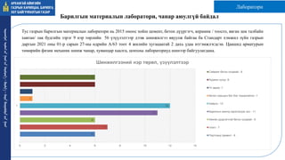 Барилгын материалын лаборатори, чанар аюулгүй байдал
Тус газрын барилгын материалын лаборатори нь 2015 оноос хойш цемент, бетон дүүргэгч, керамик / тоосго, явган зам талбайн
хавтан/ лак будгийн зэрэг 9 нэр төрлийн 56 үзүүлэлтээр дээж шинжилгээ явуулж байгаа ба Стандарт хэмжил зүйн газрын
даргын 2021 оны 01-р сарын 27-ны өдрийн А/63 тоот 4 жилийн хугацаатай 2 дахь удаа итгэмжлэгдсэн. Цаашид арматурын
төмөрийн физик механик шинж чанар, хуванцар хаалга, цонхны лабораториуд шинээр байгуулагдана.
6
7
6
11
12
1
1
6
6
0 2 4 6 8 10 12 14
1
Шинжилгээний нэр төрөл, үзүүлэлтээр
Сийрмэг бетон гулдмай - 6
Хүрмэн чулуу -6
Үл эвдэх -1
Бетон сорьцын бат бэх тодорхойлох -1
Хайрга - 12
Барилгын ажилд хэрэглэгдэх элс - 11
Хөнгөн дүүргэгчтэй бетон гулдмай - 6
тоого - 7
Портланд Цемент - 6
ᠠᠷᠤᠬᠠᠩᠭᠠᠢ
ᠠᠶᠢᠮᠠᠭ ᠤᠨ
ᠭᠠᠵᠠᠷ ᠤᠨ
ᠬᠠᠷᠢᠯᠴᠠᠭ
ᠠ᠂
ᠪᠠᠷᠢᠯᠭ
ᠠ᠂
ᠬᠣᠲᠠ
ᠪᠠᠶᠢᠭᠤᠯᠤᠯᠲᠠ ᠶᠢᠨ
ᠭᠠᠵᠠᠷ
Лаборатори
 