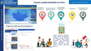ГАЗРЫН
БИРЖ
ДУУДЛАГА
ХУДАЛДАА
ТӨСӨЛ СОНГОН
ШАЛГАРУУЛАЛТ
АРИЛЖАА
ЗУУЧЛАЛЫН ҮЙЛ
АЖИЛЛАГАА
ЗАХ ЗЭЭЛИЙН
ҮНИЙН МЭДЭЭ
БҮРТГЭХ
Газрын дуудлага худалдаа,
төсөл сонгон шалгаруулалт,
худалдаа, түрээс, барьцаа,
зах зээлийн үнийн мэдээ
цуглуулах үйл ажиллагааг
цахим хэлбэрээр олон
нийтэд нээлттэй, ил тод,
түргэн шуурхай явуулахад
оршино.
ГАЗРЫН ЦАХИМ БИРЖИЙН АГУУЛГА
ᠠᠷᠤᠬᠠᠩᠭᠠᠢ
ᠠᠶᠢᠮᠠᠭ ᠤᠨ
ᠭᠠᠵᠠᠷ ᠤᠨ
ᠬᠠᠷᠢᠯᠴᠠᠭ
ᠠ᠂
ᠪᠠᠷᠢᠯᠭ
ᠠ᠂
ᠬᠣᠲᠠ
ᠪᠠᠶᠢᠭᠤᠯᠤᠯᠲᠠ ᠶᠢᠨ
ᠭᠠᠵᠠᠷ
Хэрэглэгч mle системд нэвтрэхдээ
Газар зохион байгуулалт
 