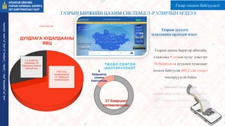 ГАЗРЫН БИРЖИЙН ЦАХИМ СИСТЕМД /1-Р УЛИРЛЫН МЭДЭЭ/
www.mle.mn
2022 оны
төлөвлөгөөнд
131 байршил
төлөвлөгдсөн
1-р улирлын
байдлаар 56
барйшилд зохион
байгуулсан
ДУУДЛАГА ХУДАЛДААНЫ
ЯВЦ
31 байршил
төлөвлөгдсөн
6
байршилд
зохион
байгуулсан
ТӨСӨЛ СОНГОН
ШАЛГАРУУЛАЛТ
Газрын дуудлга
худалдааны орлогын мэдээ
Газрын цахим биржээр аймгийн
хэмжээнд 9 сумын нутаг дэвсгэрт
56 байршилд дуудлага худалдааг
зохион байгуулж 403,2 сая төгрөг
төвлөрүүлсэн байна
ᠠᠷᠤᠬᠠᠩᠭᠠᠢ
ᠠᠶᠢᠮᠠᠭ ᠤᠨ
ᠭᠠᠵᠠᠷ ᠤᠨ
ᠬᠠᠷᠢᠯᠴᠠᠭ
ᠠ᠂
ᠪᠠᠷᠢᠯᠭ
ᠠ᠂
ᠬᠣᠲᠠ
ᠪᠠᠶᠢᠭᠤᠯᠤᠯᠲᠠ ᠶᠢᠨ
ᠭᠠᠵᠠᠷ
Газар зохион байгуулалт
 