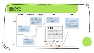 自分史
 