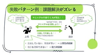 失敗パターン例：課題解決がズレる
上司 自分
マニュアル作業でミスが発生！！
“なぜなぜ”で発見、提案
態度と作業の改善を要求
• 長期の影響
• 根本解決
• 暗黙知の形式化
• 目の前の問題
• 即時的な対応
• ティーチング
• 反省していない、態度が悪い！ → 人間性の誤解
• 指示を理解できない！ → 能力の誤解
マニュアルを改善しよう！！
注意して作業しろ！！
 