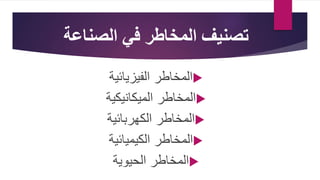 ‫الصن‬ ‫في‬ ‫المخاطر‬ ‫تصنيف‬
‫اعة‬

‫المخاطر‬
‫الفيزيائية‬

‫المخاطر‬
‫الميكانيكية‬

‫المخاطر‬
‫الكهربائية‬

‫المخاطر‬
‫الكيميائية‬

‫المخاطر‬
‫الحيوية‬
 