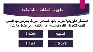 ‫الفيزيائية‬ ‫المخاطر‬ ‫مفهوم‬
‫له‬ ‫يتعرض‬ ‫قد‬ ‫التي‬ ‫المخاطر‬ ‫بأنها‬ ‫تعرف‬ ‫الفيزيائية‬ ‫المخاطر‬
‫العامل‬ ‫ا‬
‫لظروف‬ ‫للتعرض‬ ‫نتيجة‬
‫غير‬ ‫بيئية‬
‫يلي‬ ‫ما‬ ‫تشمل‬ ‫وهي‬ ‫مالئمة‬
:
‫الضجيج‬
‫اإلضاءة‬
‫الحرارة‬ ‫االهتزازات‬
 