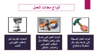 ‫البسيطة‬ ‫العمل‬ ‫أدوات‬
‫مثل‬ ‫باليد‬ ‫تمسك‬ ‫التي‬
‫والمفتاح‬ ‫المطرقة‬
.
‫التي‬ ‫العمل‬ ‫أدوات‬
‫تمسك‬
‫باليد‬
‫وتعمل‬
‫مثل‬ ‫بالطاقة‬
‫المثقاب‬
‫الكهربائي‬
‫والمنشار‬
‫المتنقل‬
.
‫مثل‬ ‫الفردية‬ ‫المعدات‬
‫الكهربائي‬ ‫المثقاب‬
‫الثابت‬
.
‫العمل‬ ‫معدات‬ ‫أنواع‬
 
