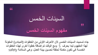 “
”
‫السينات‬
‫الخمس‬
‫مفهوم‬
‫السينات‬
‫الخمس‬
‫تسميت‬ ‫جاء‬
‫السينات‬
‫الخطوات‬ ‫من‬ ‫األولى‬ ‫األحرف‬ ‫ألن‬ ‫الخمس‬
(
‫المبادئ‬
)
‫المكون‬
‫ة‬
‫المفهوم‬ ‫لهذا‬
‫بحرف‬ ‫تبدا‬
S
‫ومع‬
‫الخطوات‬ ‫لهذه‬ ‫أخرى‬ ‫خطوة‬ ‫إضافة‬ ‫تم‬ ‫الوقت‬
‫الخمسة‬
‫تكون‬ ‫كي‬
‫بيئة‬ ‫تحسين‬ ‫لحلقة‬ ‫مكملة‬
‫وهي‬ ،‫العمل‬
‫السالمة‬
safety
 
