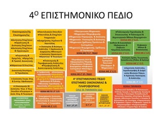 4Ο ΕΠΙΣΤΗΜΟΝΙΚΟ ΠΕΔΙΟ
 