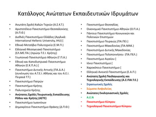 Κατάλογος Ανώτατων Εκπαιδευτικών Ιδρυμάτων
• Ανωτάτη Σχολή Καλών Τεχνών (Α.Σ.Κ.Τ.)
• Αριστοτέλειο Πανεπιστήμιο Θεσσαλονίκης
(Α.Π.Θ.)
• Διεθνές Πανεπιστήμιο Ελλάδος (Αγγλικά:
International Hellenic University, IHU) [
• Εθνικό Μετσόβιο Πολυτεχνείο (Ε.Μ.Π.)
• Ελληνικό Μεσογειακό Πανεπιστήμιο
(ΕΛ.ΜΕ.ΠΑ.) (πρώην Τ.Ε.Ι. Κρήτης)
• Γεωπονικό Πανεπιστήμιο Αθηνών (Γ.Π.Α.)
• Εθνικό και Καποδιστριακό Πανεπιστήμιο
Αθηνών (Ε.Κ.Π.Α.) [
• Πανεπιστήμιο Δυτικής Αττικής (ΠΑ.Δ.Α.)
(συνένωση του Α.Τ.Ε.Ι. Αθήνας και του Α.Ε.Ι.
Πειραιά Τ.Τ.)
• Πανεπιστήμιο Πατρών
• Πανεπιστήμιο Κρήτης
• Πολυτεχνείο Κρήτης
• Ανώτατες Σχολές Τουριστικής Εκπαίδευσης
Ρόδου και Κρήτης (ΑΣΤΕ)
• Πανεπιστήμιο Ιωαννίνων
• Δημοκρίτειο Πανεπιστήμιο Θράκης (Δ.Π.Θ.)
• Πανεπιστήμιο Θεσσαλίας
• Οικονομικό Πανεπιστήμιο Αθηνών (Ο.Π.Α.)
• Πάντειο Πανεπιστήμιο Κοινωνικών και
Πολιτικών Επιστημών
• Πανεπιστήμιο Πειραιώς (ΠΑ.ΠΕΙ.)
• Πανεπιστήμιο Μακεδονίας (ΠΑ.ΜΑΚ.)
• Πανεπιστήμιο Δυτικής Μακεδονίας
• Πανεπιστήμιο Πελοποννήσου (ΠΑ.ΠΕΛ.)
• Πανεπιστήμιο Αιγαίου [
• Ιόνιο Πανεπιστήμιο [
• Χαροκόπειο Πανεπιστήμιο [
• Ελληνικό Ανοικτό Πανεπιστήμιο (Ε.Α.Π.)
• Ανώτατη Σχολή Παιδαγωγικής και
Τεχνολογικής Εκπαίδευσης (Α.Σ.ΠΑΙ.Τ.Ε.)
• Στρατιωτικές Σχολές
• Σώματα Ασφαλείας
• Ανώτατες Εκκλησιαστικές Σχολές
• Α.Ε.Ν
• Πανεπιστήμιο Κύπρου
• Τεχνολογικό Πανεπιστήμιο Κύπρου
 