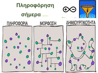 Πληροφόρηση
σήμερα …
 