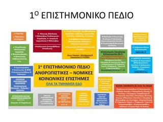 1Ο ΕΠΙΣΤΗΜΟΝΙΚΟ ΠΕΔΙΟ
 
