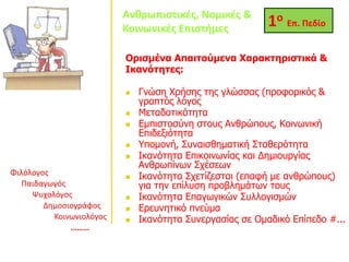 Ορισμένα Απαιτούμενα Χαρακτηριστικά &
Ικανότητες:
 Γνώση Χρήσης της γλώσσας (προφορικός &
γραπτός λόγος
 Μεταδοτικότητα
 Εμπιστοσύνη στους Ανθρώπους, Κοινωνική
Επιδεξιότητα
 Υπομονή, Συναισθηματική Σταθερότητα
 Ικανότητα Επικοινωνίας και Δημιουργίας
Ανθρωπίνων Σχέσεων
 Ικανότητα Σχετίζεσται (επαφή με ανθρώπους)
για την επίλυση προβλημάτων τους
 Ικανότητα Επαγωγικών Συλλογισμών
 Ερευνητικό πνεύμα
 Ικανότητα Συνεργασίας σε Ομαδικό Επίπεδο #...
Ανθρωπιστικές, Νομικές &
Κοινωνικές Επιστήμες
Νομικός
Φιλόλογος
Παιδαγωγός
Ψυχολόγος
Δημοσιογράφος
Κοινωνιολόγος
………
1ο Επ. Πεδίο
 