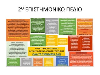2Ο ΕΠΙΣΤΗΜΟΝΙΚΟ ΠΕΔΙΟ
 