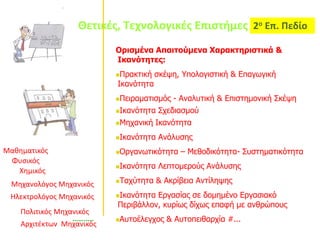 Θετικές, Τεχνολογικές Επιστήμες
Ορισμένα Απαιτούμενα Χαρακτηριστικά &
Ικανότητες:
Πρακτική σκέψη, Υπολογιστική & Επαγωγική
Ικανότητα
Πειραματισμός - Αναλυτική & Επιστημονική Σκέψη
Ικανότητα Σχεδιασμού
Μηχανική Ικανότητα
Ικανότητα Ανάλυσης
Οργανωτικότητα – Μεθοδικότητα- Συστηματικότητα
Ικανότητα Λεπτομερούς Ανάλυσης
Ταχύτητα & Ακρίβεια Αντίληψης
Ικανότητα Εργασίας σε δομημένο Εργασιακό
Περιβάλλον, κυρίως δίχως επαφή με ανθρώπους
Αυτοέλεγχος & Αυτοπειθαρχία #...
Μαθηματικός
Χημικός
Φυσικός
………..
2ο Επ. Πεδίο
Μηχανολόγος Μηχανικός
Ηλεκτρολόγος Μηχανικός
Πολιτικός Μηχανικός
Αρχιτέκτων Μηχανικός
 