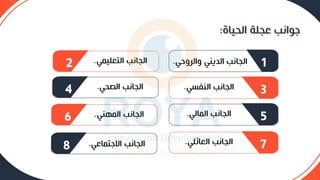 ‫الحياة‬ ‫عجلة‬ ‫جوانب‬
:
‫واليوحي‬ ‫الديني‬ ‫الجانب‬
. 1
‫التعليمي‬ ‫الجانب‬
.
2
‫النفسي‬ ‫الجانب‬
. 3
‫المالي‬ ‫الجانب‬
. 5
‫العائلي‬ ‫الجانب‬
. 7
‫الصحي‬ ‫الجانب‬
.
4
‫المهني‬ ‫الجانب‬
.
6
‫االجتماعي‬ ‫الجانب‬
.
8
 
