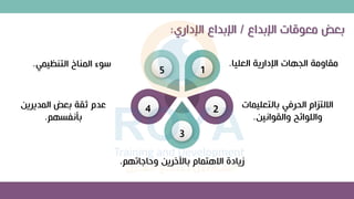 ‫بعض‬
‫بداع‬ ‫ا‬ ‫معوقات‬
/
‫داري‬ ‫ا‬ ‫بداع‬ ‫ا‬
:
‫العليا‬ ‫دارية‬ ‫ا‬ ‫الجهات‬ ‫مقاومة‬
.
‫بالتعليمات‬ ‫الحرفي‬ ‫االلتزام‬
‫والقوانين‬ ‫واللوائح‬
.
‫اتهم‬ ‫وحا‬ ‫باآلخرين‬ ‫االهتمام‬ ‫زيادة‬
.
‫المديرين‬ ‫بعض‬ ‫ثقة‬ ‫عدم‬
‫بأنفسهم‬
.
‫التنظيمي‬ ‫المناخ‬ ‫سوم‬
.
1
2
3
4
5
 