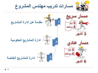 ‫المشروع‬ ‫مهندس‬ ‫تدريب‬ ‫مسارات‬
1
2
3
4
 