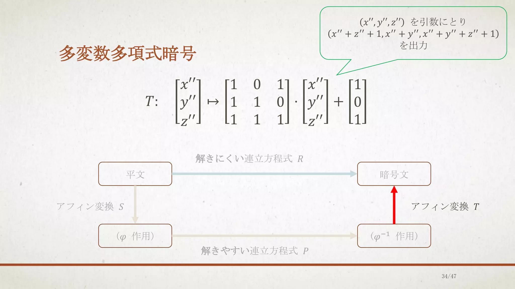 多変数多項式暗号
𝑇:
𝑥′′
𝑦′′
𝑧′′
↦
1 0 1
1 1 0
1 1 1
⋅
𝑥′′
𝑦′′
𝑧′′
+
1
0
1
平文
(𝜑 作用) (𝜑−1
作用)
暗号文
アフィン変換 𝑆 アフィン変換 𝑇
解きやすい連立方程式 𝑃
解きにくい連立方程式 𝑅
𝑥′′, 𝑦′′, 𝑧′′ を引数にとり
𝑥′′ + 𝑧′′ + 1, 𝑥′′ + 𝑦′′, 𝑥′′ + 𝑦′′ + 𝑧′′ + 1
を出力
34/47
 