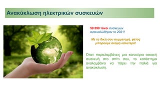 Ανακύκλωση ηλεκτρικών συσκευών
59.599 τόνοι συσκευών
ανακυκλώθηκαν το 2021!
Με τη δική σου συμμετοχή, φέτος
μπορούμε ακόμη καλύτερα!
Όταν παραλαμβάνεις μια καινούρια οικιακή
συσκευή στο σπίτι σου, το κατάστημα
αναλαμβάνει να πάρει την παλιά για
ανακύκλωση.
 