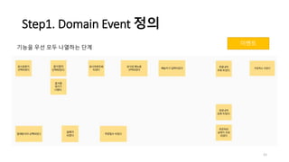 Step1. Domain Event 정의
기능을 우선 모두 나열하는 단계
이벤트
21
 