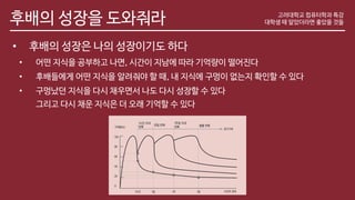 후배의 성장을 도와줘라
• 후배의 성장은 나의 성장이기도 하다
• 어떤 지식을 공부하고 나면, 시간이 지남에 따라 기억량이 떨어진다
• 후배들에게 어떤 지식을 알려줘야 할 때, 내 지식에 구멍이 없는지 확인할 수 있다
• 구멍났던 지식을 다시 채우면서 나도 다시 성장할 수 있다
그리고 다시 채운 지식은 더 오래 기억할 수 있다
고려대학교 컴퓨터학과 특강
대학생 때 알았더라면 좋았을 것들
 