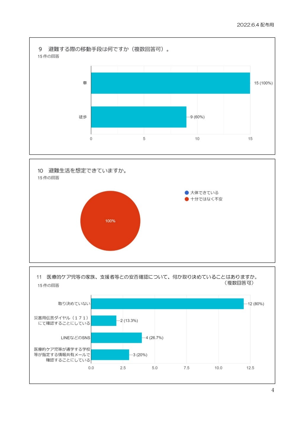 停電から医療的ケア児を守る キックオフイベント資料 Pdf