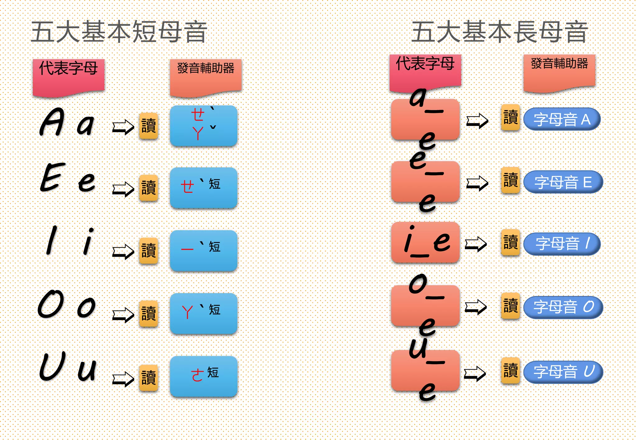 拼音規則隨手查 Pptx