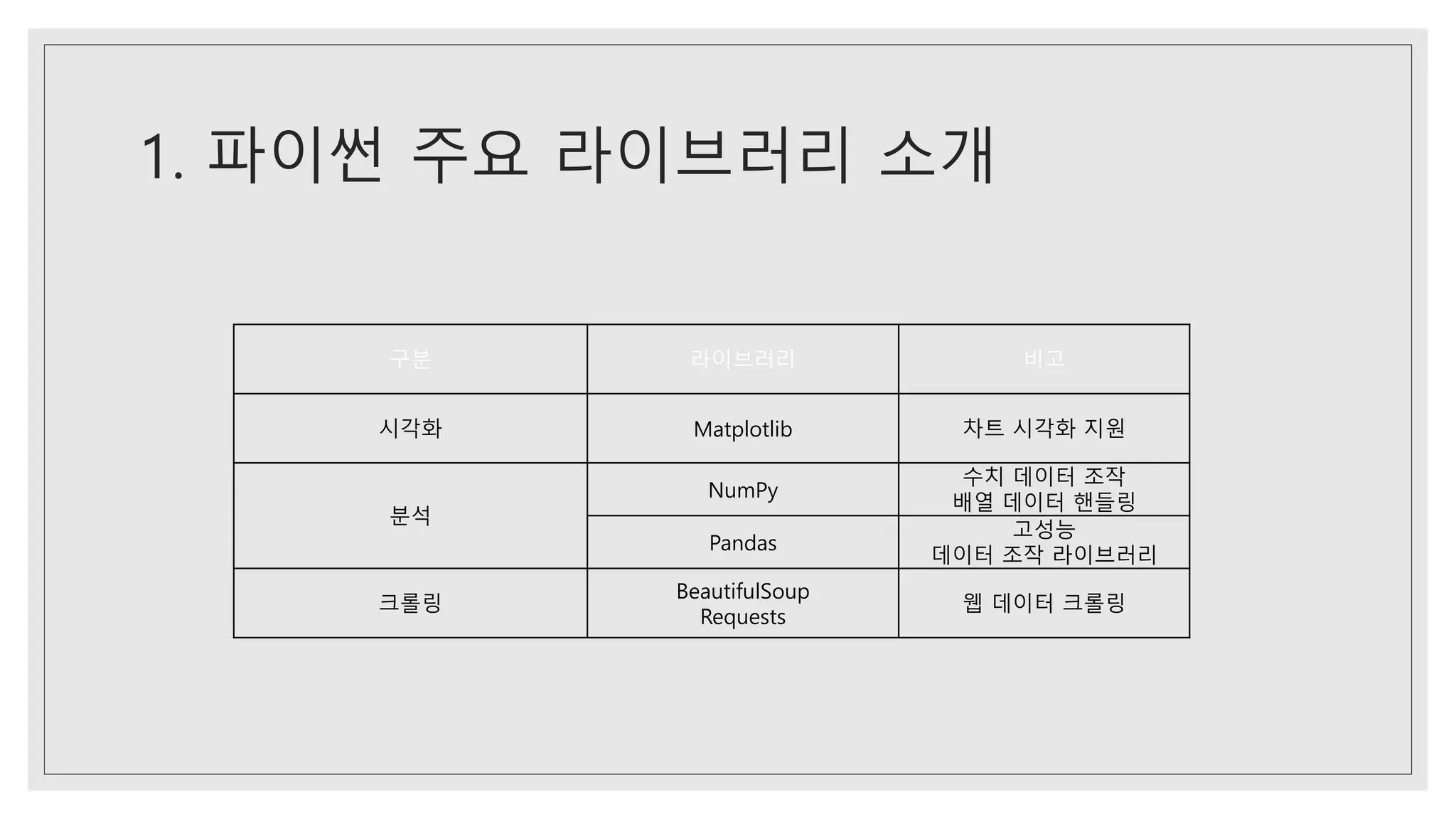 주가 정보 다루기.pdf