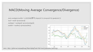MACD(Moving Average Convergence/Divergence)
macd, macdsignal, macdhist = ta.MACD(df['종가'], fastperiod=12, slowperiod=26, s...