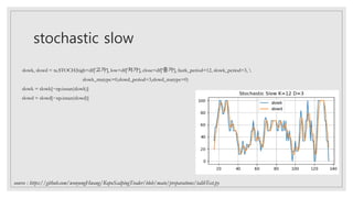 stochastic slow
source : https://github.com/wonyongHwang/KopoScalpingTrader/blob/main/preparations/talibTest.py
slowk, slo...