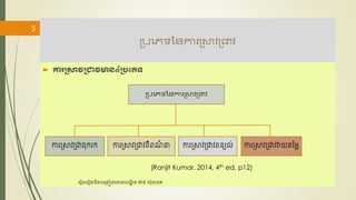 ស្ររលេទ្ម្នការស្រាវស្រាវ
 កា រាវរាវមាន៤ររគ្េទ
5
ស្ររលេទ្ម្នការស្រាវស្រាវ
ការប្ាវប្ាវរុករក ការប្ាវប្ាវពិពណ
៌ នា ការប្ាវប្ាវពៃយល់ ការប្ាវប្ាវវាយតនលៃ
(Ranjit Kumar, 2014, 4th ed, p12)
រ ៀបរ ៀងនិងបរ្ងៀនរោយបណ្
ឌិ ត ង៉ាន់ ស៊ុនរេត
 
