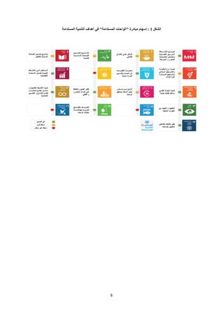 6
‫الشكل‬
1
:
‫إسهام‬
"‫المستدامة‬ ‫"الواحات‬ ‫مبادرة‬
‫المستدامة‬ ‫التنمية‬ ‫أهداف‬ ‫في‬
 