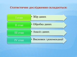 Статистичне дослідження складається:
• Збір даних
• Обробка даних
• Аналіз даних
• Висновки і рекомендації
 