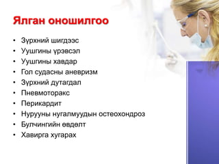 ТЭЛА.ppt