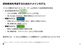 19
認知負荷を考慮するためのドメインモデル
３つに分類されるドメインで、チームが抱えてる認知負荷を図る
• シンプルドメイン
• タスクが明確。変更を簡単に行うことが可能
• 例) Simple なWebUI, 理解が簡単なビジネスロジック
• 煩雑ドメイン
• 変更に対して分析が複雑であり、簡単には解決できない
• 例) 影響の多い基盤システム
• 複雑ドメイン
• 解決には複数回の実験と探索が必要
• 例) 機械学習、プラットフォームのコア部分の改善
基本的には、２つ以上の煩雑もしくは複雑をチームが持たないようにする
複雑ドメイン
煩雑ドメイン
シンプル
ドメイン
※マシュー・スケルトン、マニュエル・パイス 2021年 チームトポロジー P51 日本能率協会マネジメントセンター
 