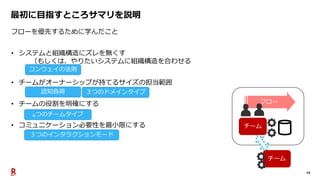 22
フロー
最初に目指すところサマリを説明
フローを優先するために学んだこと
• システムと組織構造にズレを無くす
（もしくは、やりたいシステムに組織構造を合わせる
• チームがオーナーシップが持てるサイズの担当範囲
• チームの役割を明確にする
• コミュニケーション必要性を最小限にする チーム
チーム
コンウェイの法則
認知負荷 ３つのドメインタイプ
4つのチームタイプ
３つのインタラクションモード
 