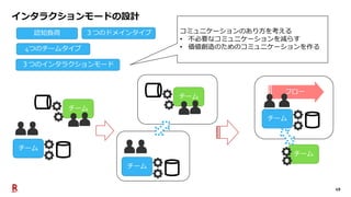 49
インタラクションモードの設計
フロー
チーム
チーム
認知負荷 ３つのドメインタイプ
4つのチームタイプ
３つのインタラクションモード
コミュニケーションのあり方を考える
• 不必要なコミュニケーションを減らす
• 価値創造のためのコミュニケーションを作る
チーム
チーム
チーム
チーム
 